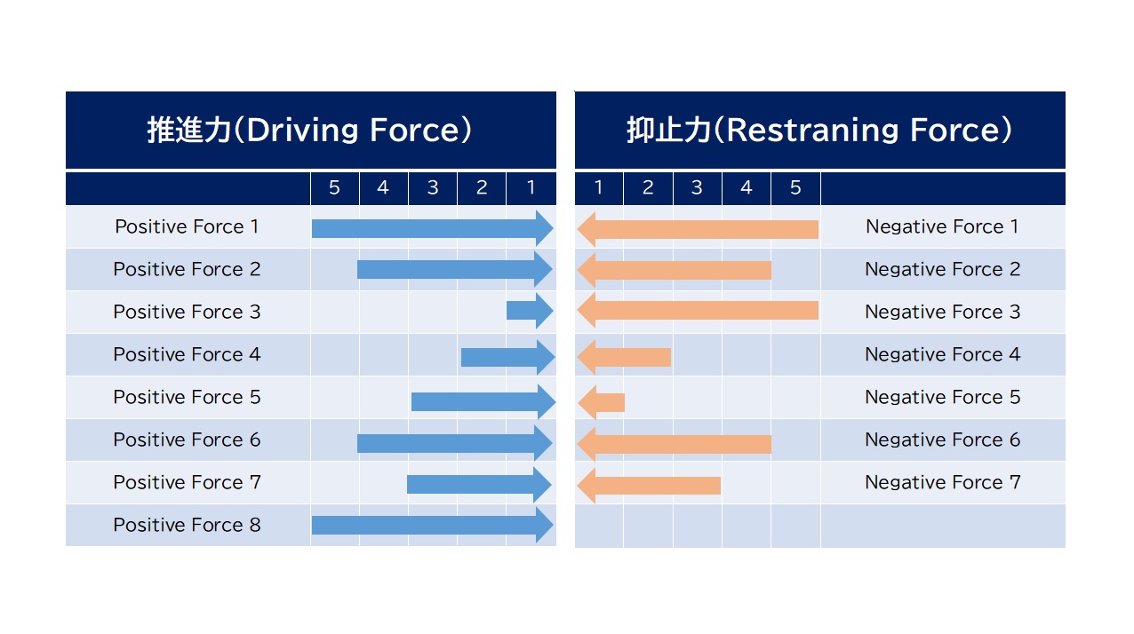 『1分で理解するビジネスフレームワーク』～フォースフィールド分析～